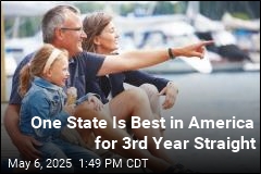 One State Is Best in America for 3rd Year Straight