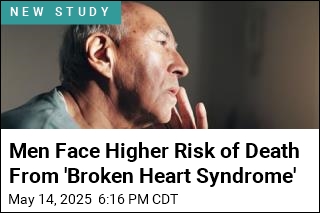 Men Face Higher Risk of Death From &#39;Broken Heart Syndrome&#39;