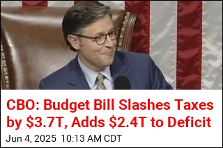 CBO: Budget Bill Cuts Taxes by $3.7T, Adds $2.4T to Deficit