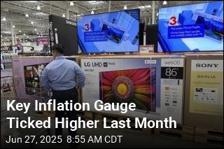 Key Inflation Gauge Ticked Higher Last Month