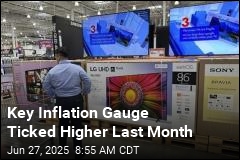 Key Inflation Gauge Ticked Higher Last Month