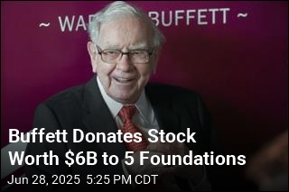 Buffett Donates Stock Worth $6B to 5 Foundations