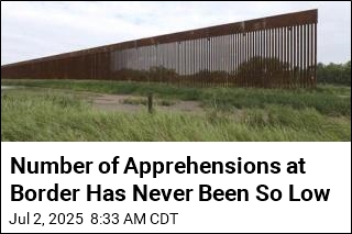Number of Apprehensions at Border Has Never Been So Low