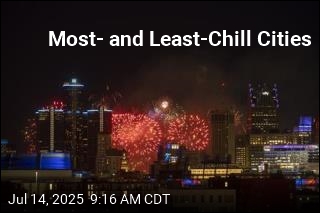 The Most- and Least-Stressed Cities