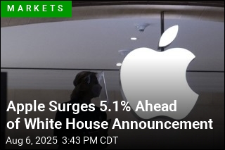 Apple Rally Leads Wall Street Higher