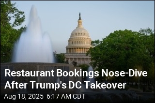 Restaurant Bookings Nose-Dive After Trump&#39;s DC Takeover