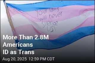 More Than 3% of American Youth Identify as Trans
