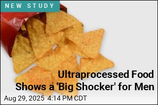 Ultraprocessed Foods May Harm Male Hormones, Boost Body Fat