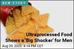 Ultraprocessed Foods May Harm Male Hormones, Boost Body Fat