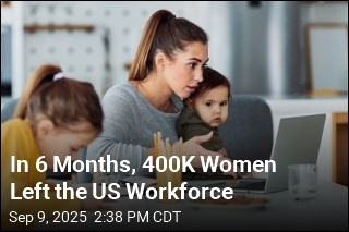 In 6 Months, 400K Women Left the US Workforce