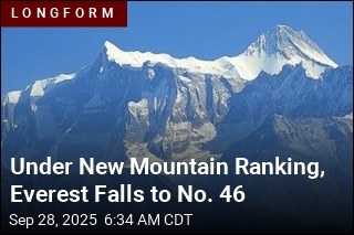 Under New Mountain Ranking, Everest Falls to No. 46