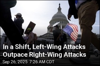 In a Shift, Left-Wing Attacks Outpace Right-Wing Attacks