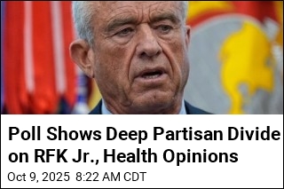Most Americans Unimpressed With RFK Jr. as HHS Secretary