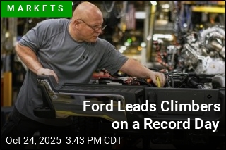 Ford Leads Climbers on a Record Day