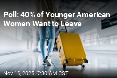 Poll: 40% of Younger Women Want to Leave US Permanently