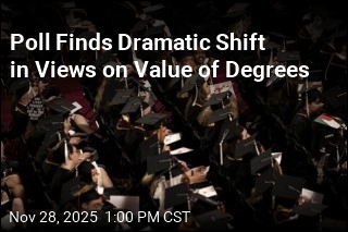 Majority of Americans Now Say College Isn&#39;t Worth the Price