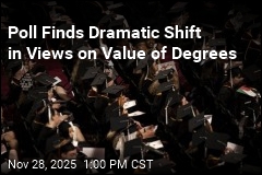 Majority of Americans Now Say College Isn&#39;t Worth the Price