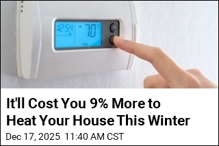 It'll Cost You 9% More to Heat Your House This Winter