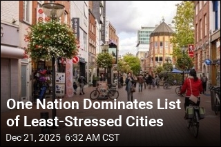Most, Least Stressed Cities in the World