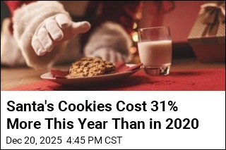 Santa's Cookies Cost 31% More Than in 2020