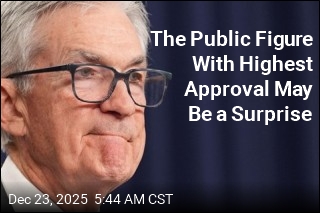 The Public Figure With Highest Approval May Be a Surprise