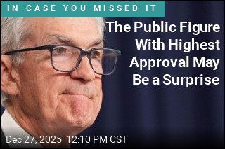 The Public Figure With Highest Approval May Be a Surprise