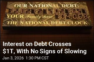 Interest on Debt Crosses $1T, With No Signs of Slowing
