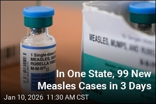In One State, 99 New Measles Cases in 3 Days