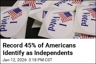 Record 45% of Americans Identify as Independents