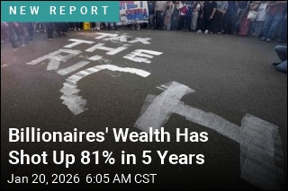 Billionaires' Wealth Has Shot Up 81% in 5 Years