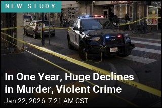US Murder Rate Falls to Lowest Level in 125 Years