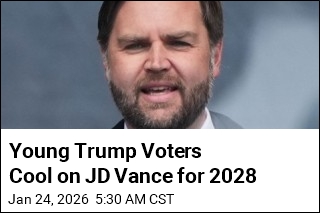 Young Trump Voters Cool on JD Vance for 2028