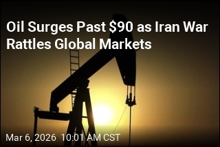 Oil Surges Past $90 as Iran War Rattles Global Markets