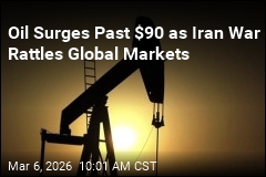 Oil Surges Past $90 as Iran War Rattles Global Markets