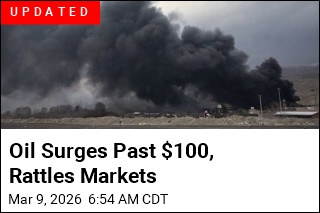 Oil Soars Past $100 as Iran War Continues