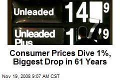 Consumer Prices Dive 1%, Biggest Drop in 61 Years