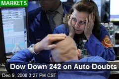 Dow Down 242 on Auto Doubts