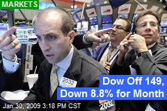 Dow Off 149, Down 8.8% for Month