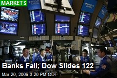 Banks Fall; Dow Slides 122