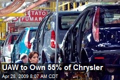 UAW to Own 55% of Chrysler