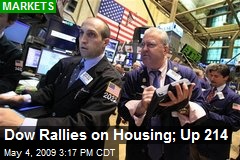 Dow Rallies on Housing; Up 214