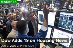 Dow Adds 19 on Housing News