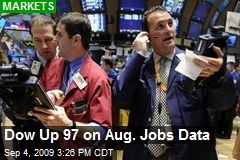 Dow Up 97 on Aug. Jobs Data