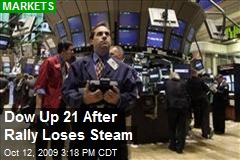 Dow Up 21 After Rally Loses Steam
