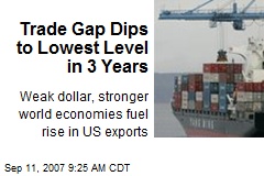 Trade Gap Dips to Lowest Level in 3 Years