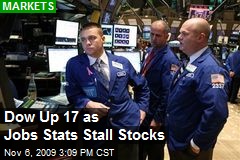 Dow Up 17 as Jobs Stats Stall Stocks