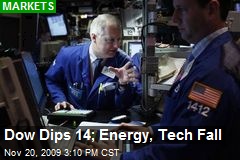 Dow Dips 14; Energy, Tech Fall