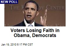 Voters Losing Faith in Obama, Democrats