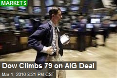 Dow Climbs 79 on AIG Deal