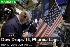 Dow Drops 13, Pharma Lags